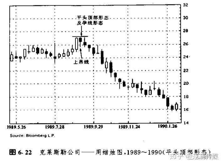 日本蜡烛图系列（13）— “十字孕线及平头顶/底形态”