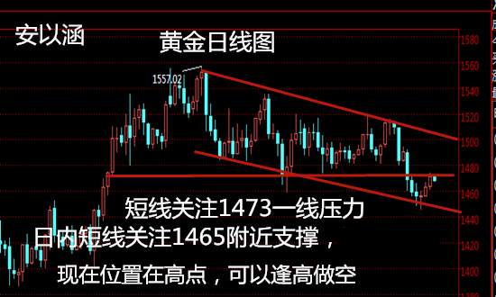 安以涵：11.15本周黄金收官之战，黄金还会涨吗？关注73一线