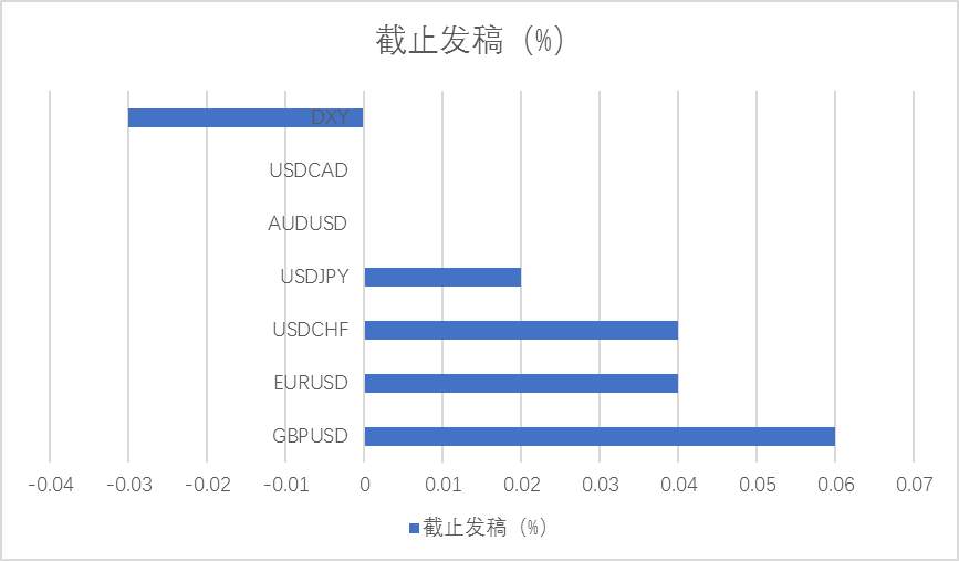 MexGroup午盘点评：油价暴涨金价回落，汇市交易信号初现？