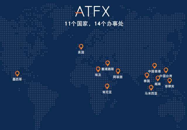 ATFX：可靠的投资平台具有哪些特征？
