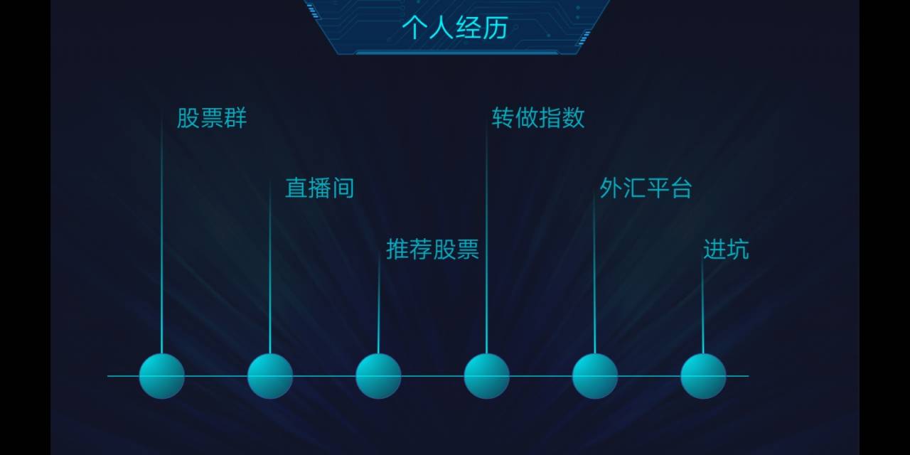 分享会文字总结