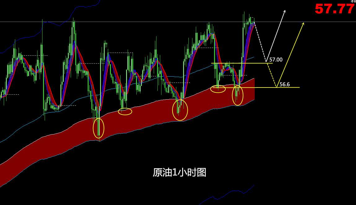 11.18原油行情分析，合约更换警惕超级行情