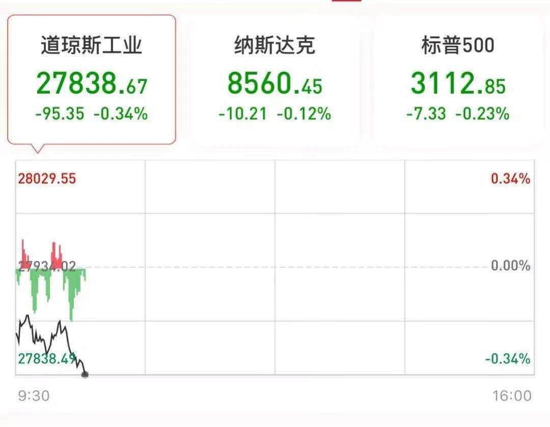 两颗定时炸弹再造威胁，全球感觉都不好了！股市陷入迷途，国债狂飙