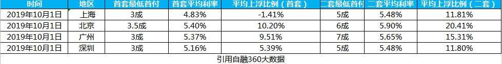 那些逃回北上广的人，告诉我们未来楼市的玄机……