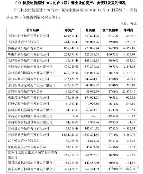 负债 表外 公司 隐性 应收 账款