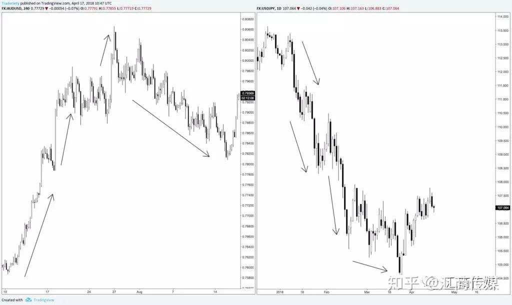 这9个裸K交易的秘密，一般人我不告诉他