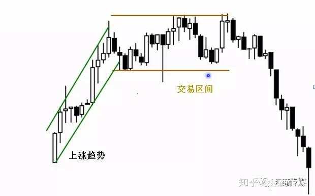 一名裸K交易者分享:通道理论在实战交易中的几个方法