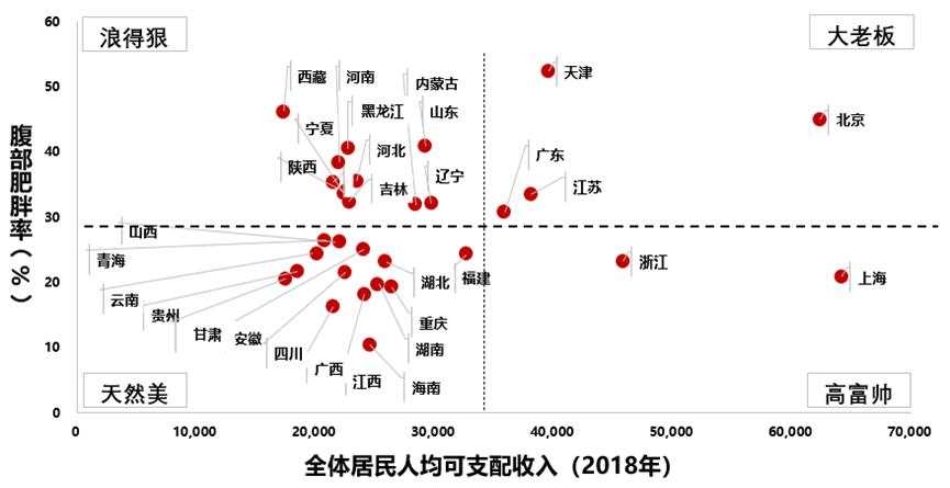 从经济学角度谈为何要“少吃猪肉多睡觉”