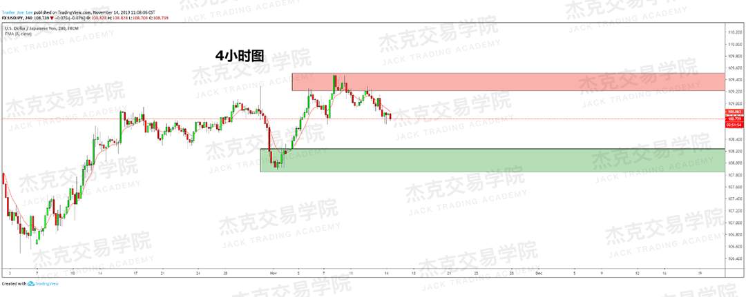 11月14日 策略研报 黄金/原油/英镑/欧元/美日/澳元/标普