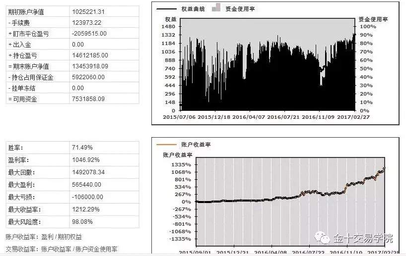 期货女神：10年2000万，亏到夏天盖棉被发抖是什么体验？| 我，交易者