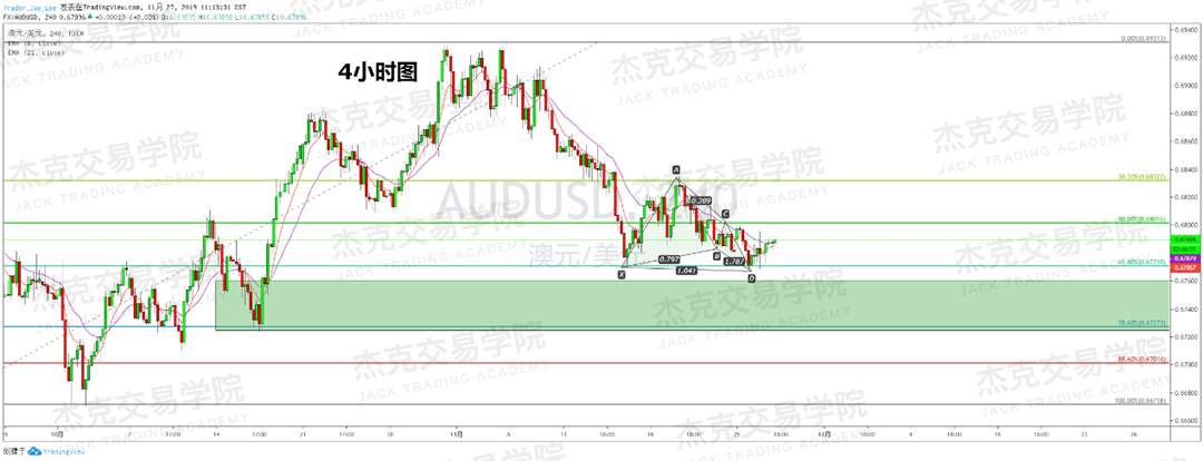 11月27日 策略研报 黄金/原油/英镑/欧元/美日/澳元/标普