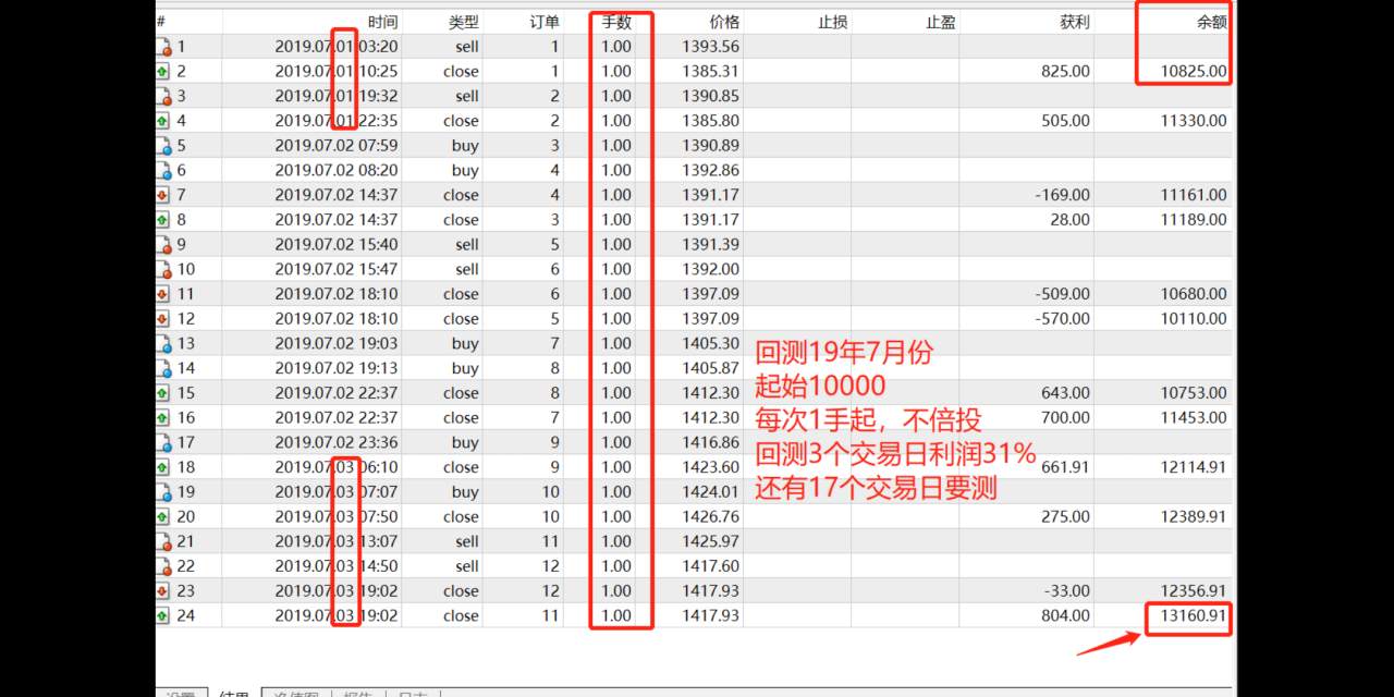 回测 加单 马丁 顺势 工作日 测试