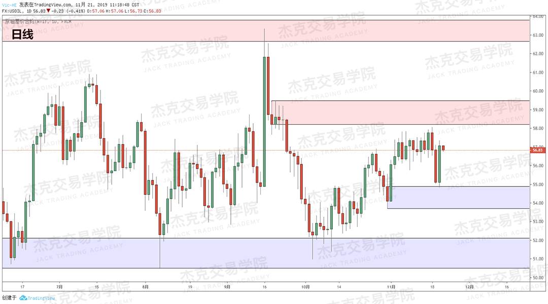 11月21日 策略研报 黄金/原油/英镑/欧元/美日/澳元/标普