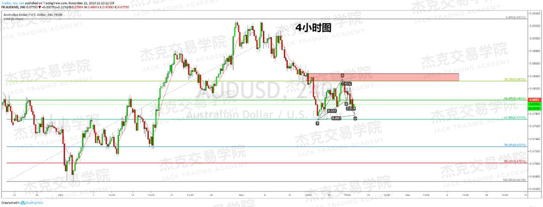 11月21日 策略研报 黄金/原油/英镑/欧元/美日/澳元/标普
