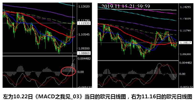 MACD之我见_10空欧元还是空英镑的再次选择