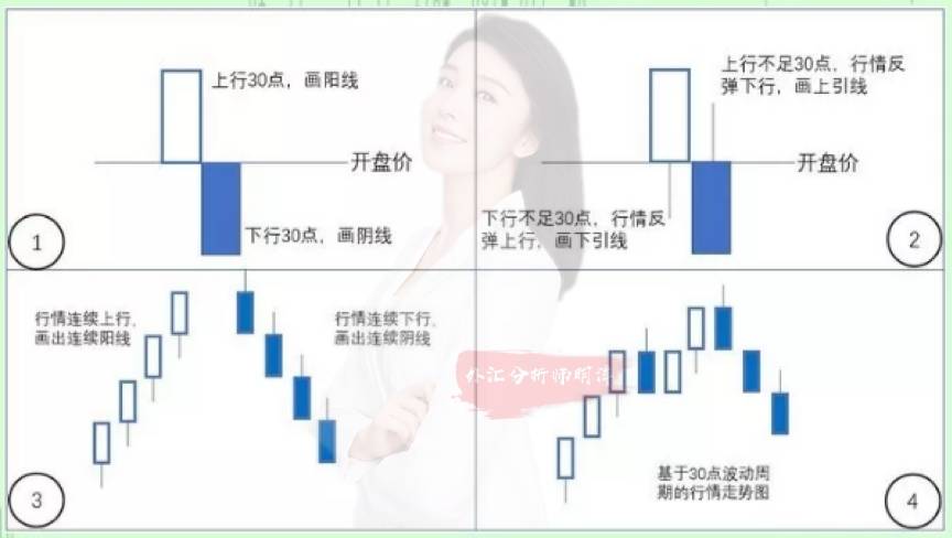 交易锦囊：使用《EK图理论》预测USDJPY准确率99.99%，欢迎监督！