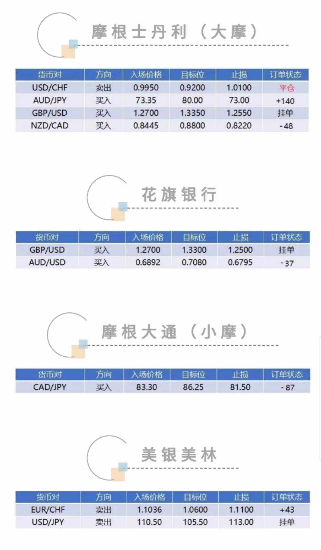 投行 订单