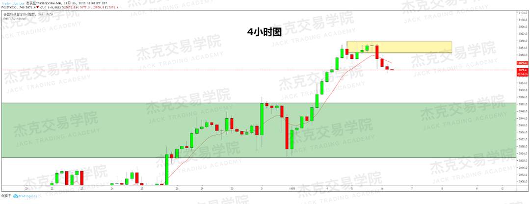 11月6日策略研报