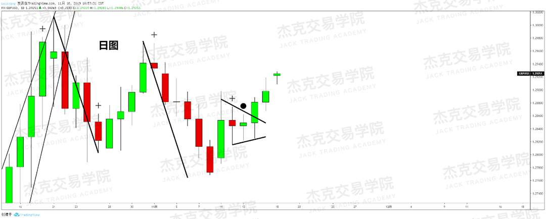 11月18日 策略研报 黄金/原油/英镑/欧元/美日/澳元/标普