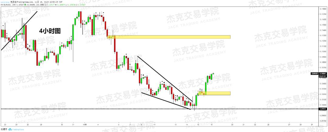 11月18日 策略研报 黄金/原油/英镑/欧元/美日/澳元/标普