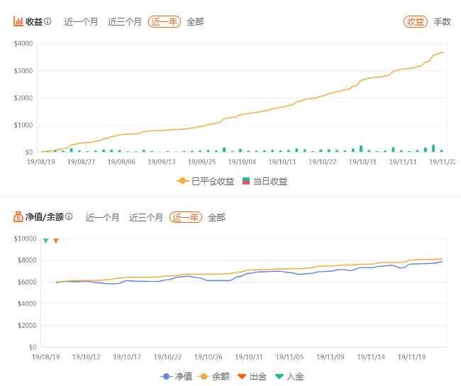 入金2.06美金收益率达46649.51%的账户长啥样？进来瞧瞧