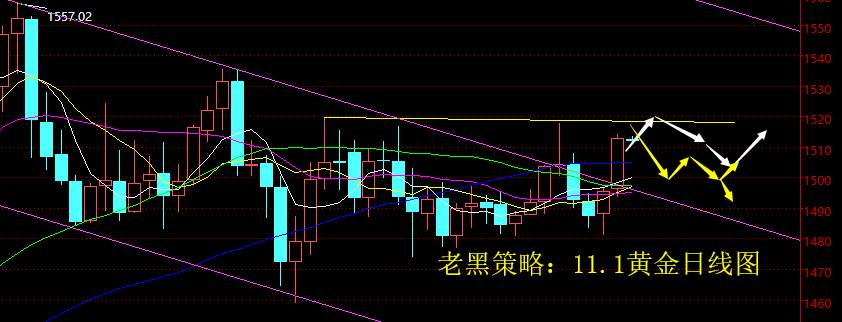 老黑策略：11.1黄金分析策略