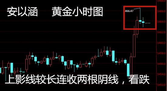 安以涵：11.30黄金昨晚为何暴涨，下周黄金还会涨吗？