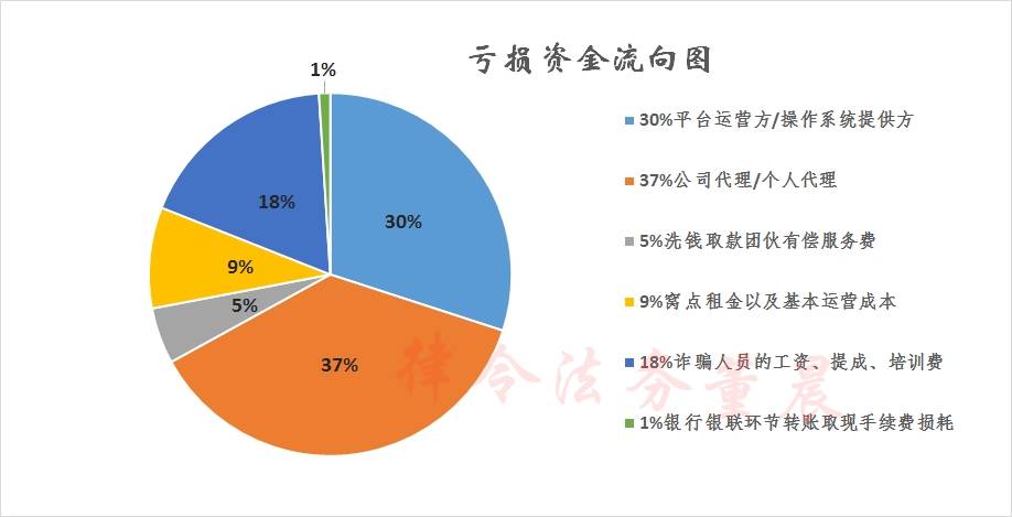 明白 转账 心得 报到 新人 口袋