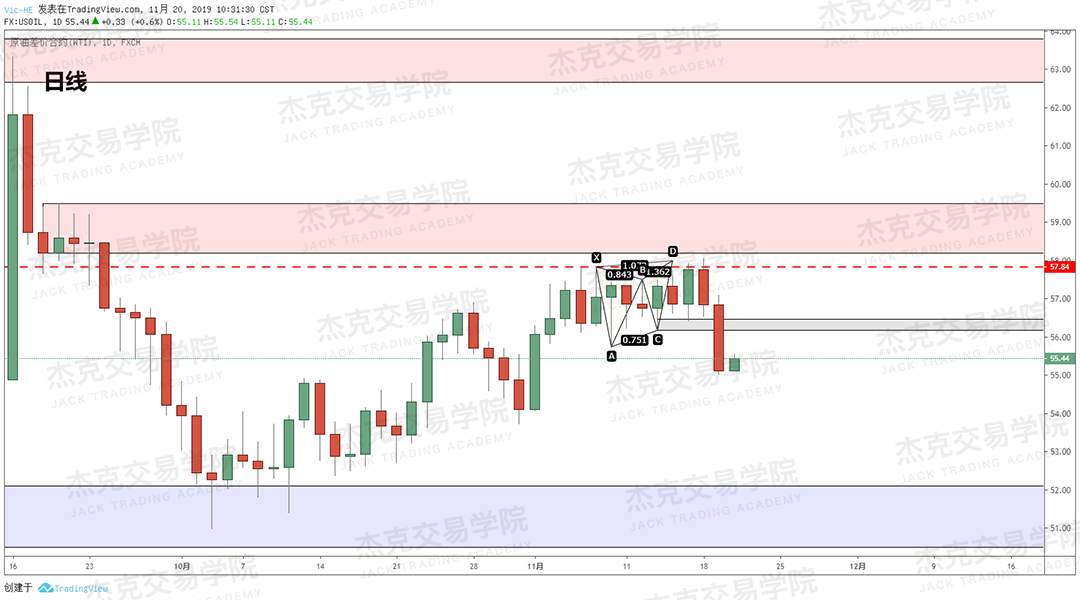 11月20日 策略研报 黄金/原油/英镑/欧元/美日/澳元/标普