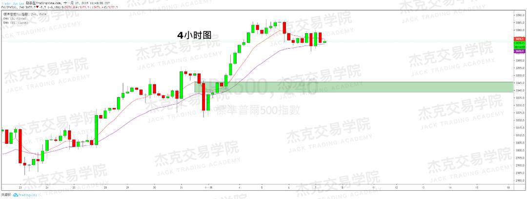 11月7日 策略研报