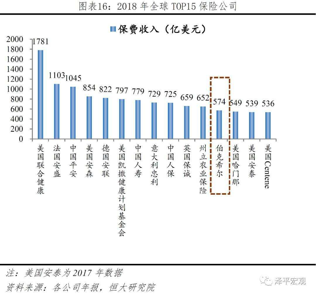 解码伯克希尔股神巴菲特的成功之道