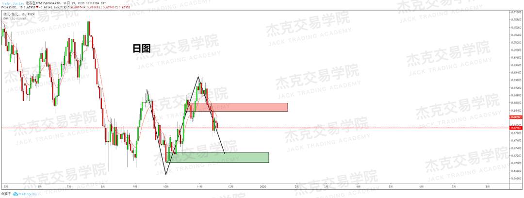 11月19日 策略研报 黄金/原油/英镑/欧元/美日/澳元/标普