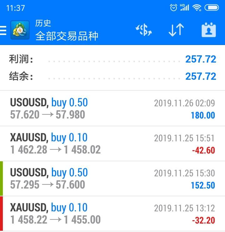 欧佩克料延长减产，美油小幅收涨
