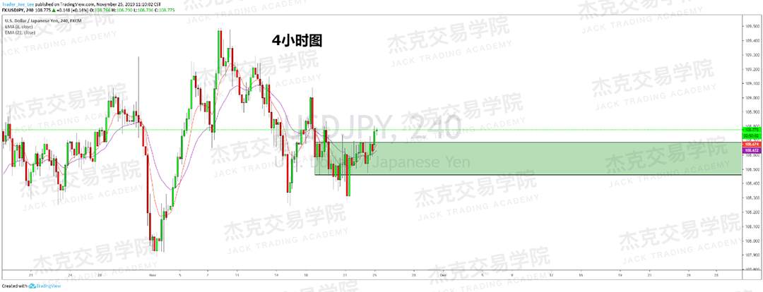11月25日 策略研报 黄金/原油/英镑/欧元/美日/澳元/标普