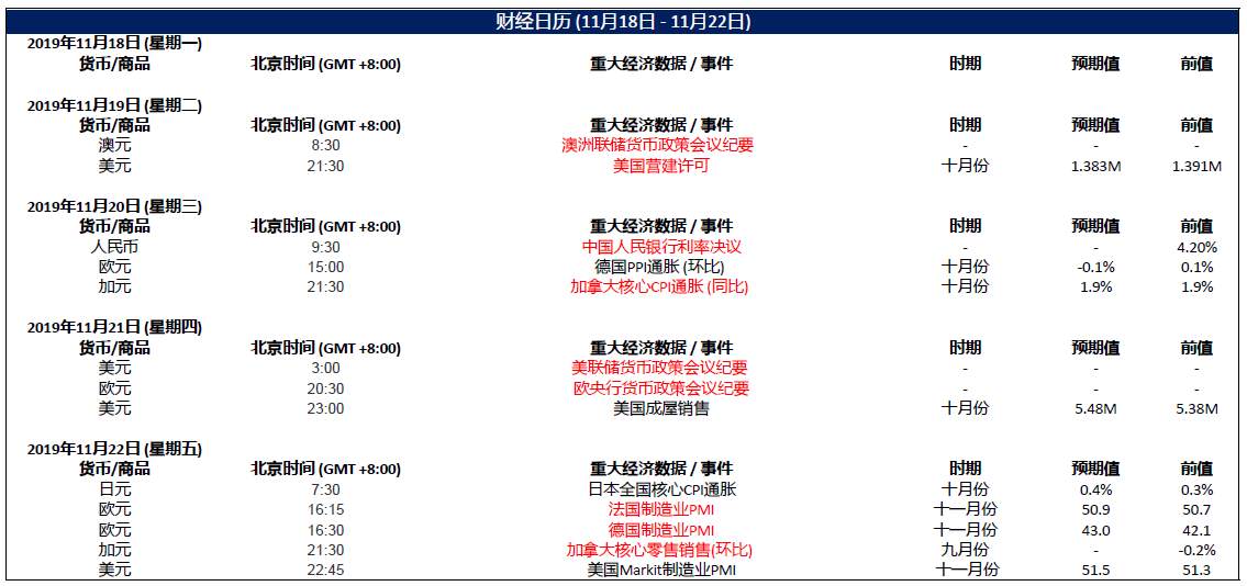 MexGroup午盘点评：油价暴涨金价回落，汇市交易信号初现？