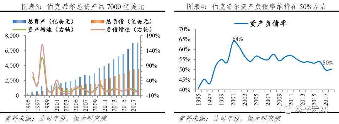 解码伯克希尔股神巴菲特的成功之道