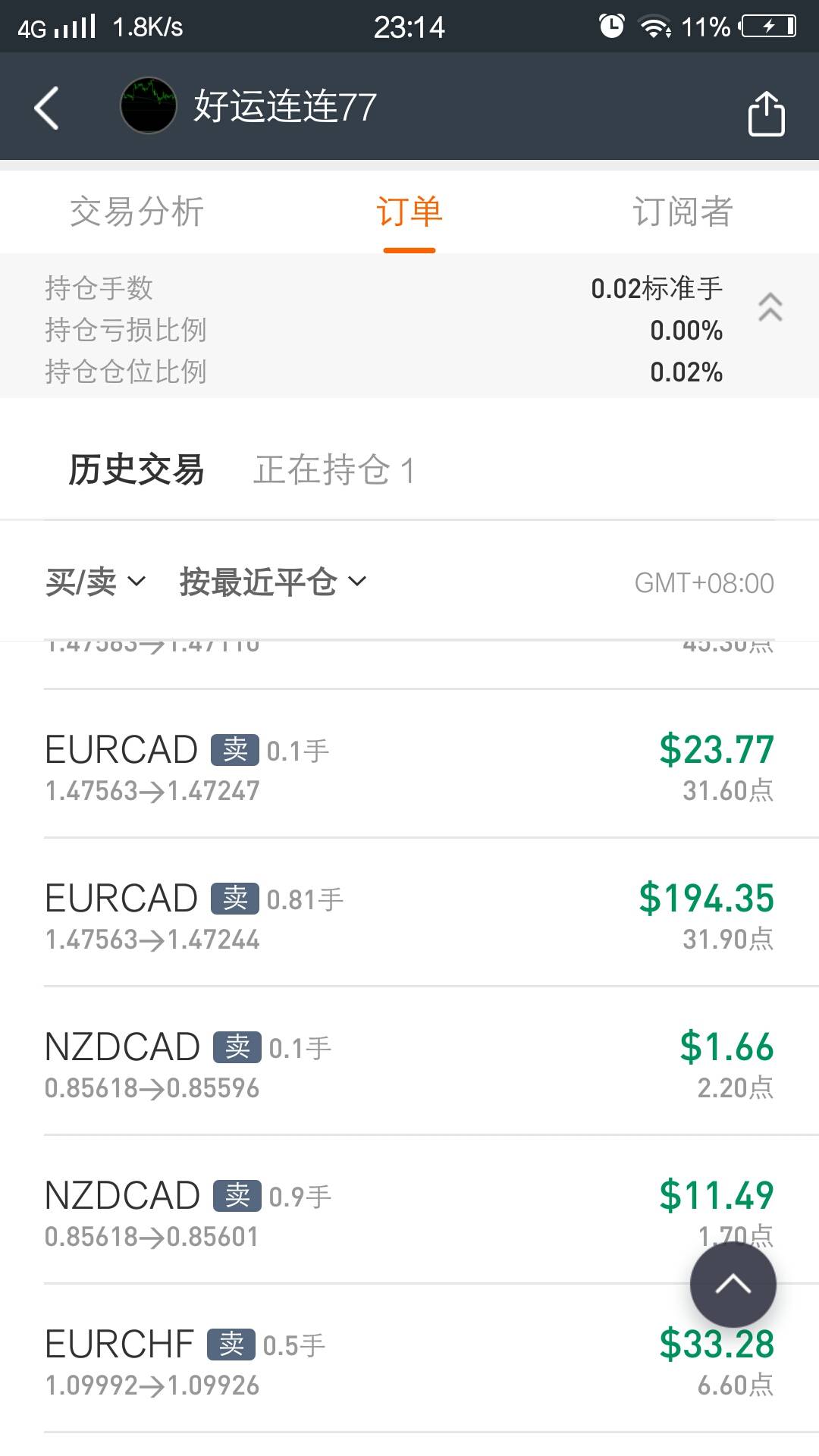 feed image