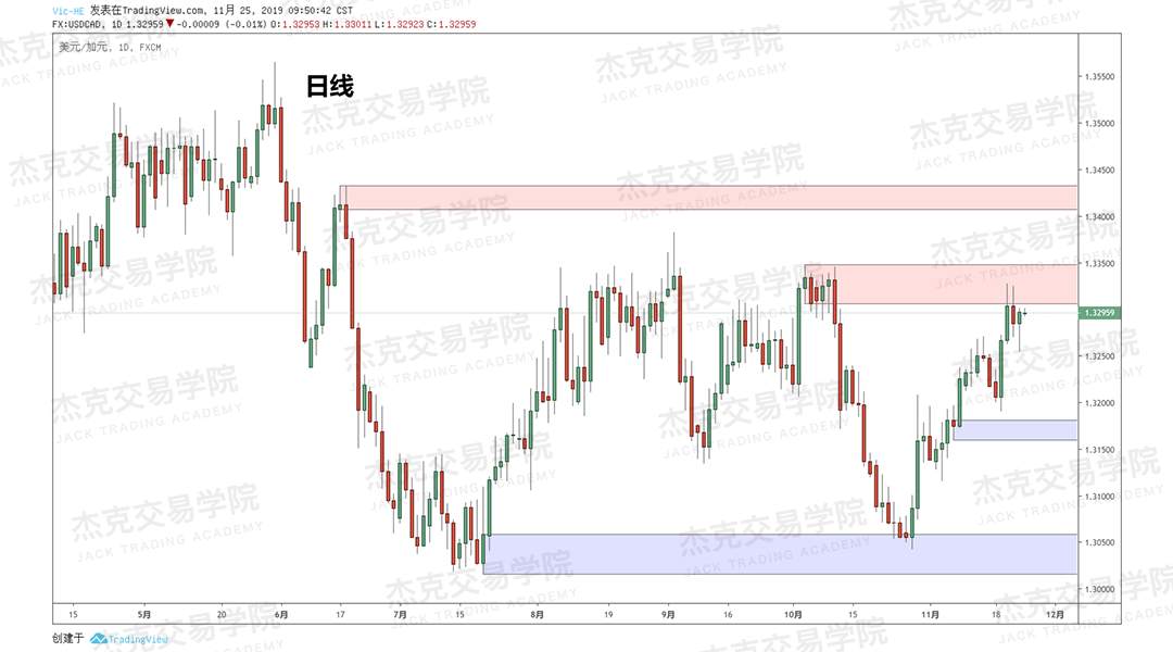 11月25日 策略研报 黄金/原油/英镑/欧元/美日/澳元/标普