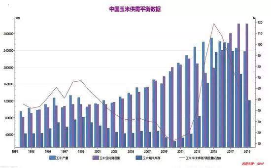 【期权时代】玉米期权交易看这篇！（基本面、技术面及策略分析）