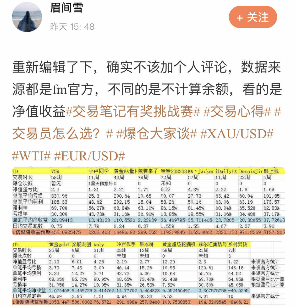 表做 转发 支持