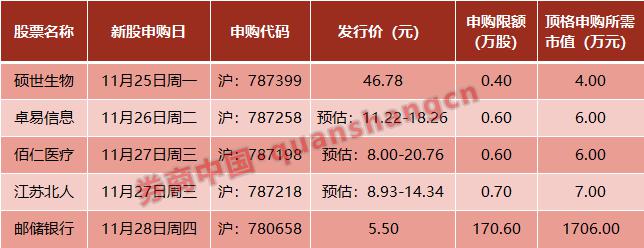 周末影响一周市场的10大消息(新股+点评)