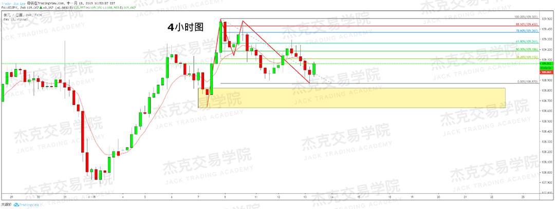 11月13日 策略研报 黄金/原油/英镑/欧元/美日/澳元/标普