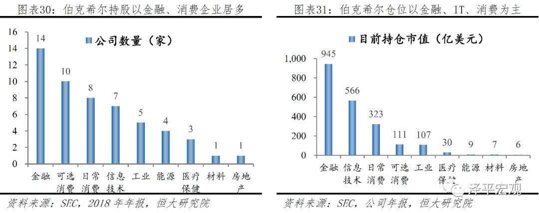 解码伯克希尔股神巴菲特的成功之道