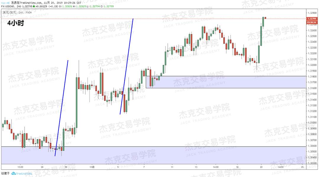 11月20日 策略研报 黄金/原油/英镑/欧元/美日/澳元/标普