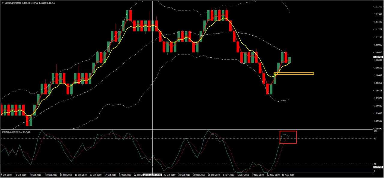 交易日记：使用《EK图理论》预测EURUSD准确率99.99%，欢迎围观对照