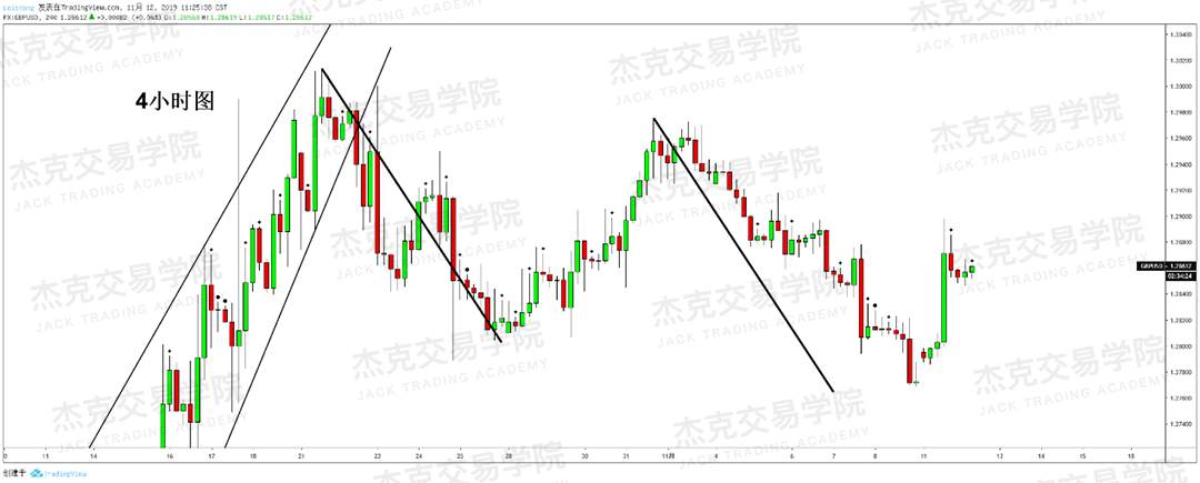 11月12日 策略研报 黄金/原油/英镑/欧元/美日/澳元/标普