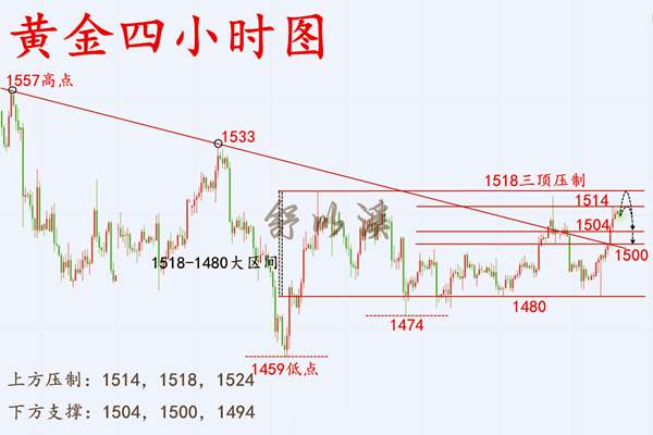 舒以溪：11.1黄金、十一月，周线收官，非农之日，莲花步步生