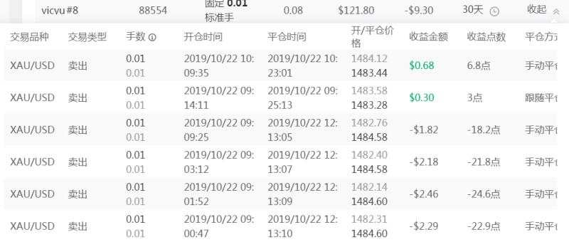 跟随账户的亏损原因