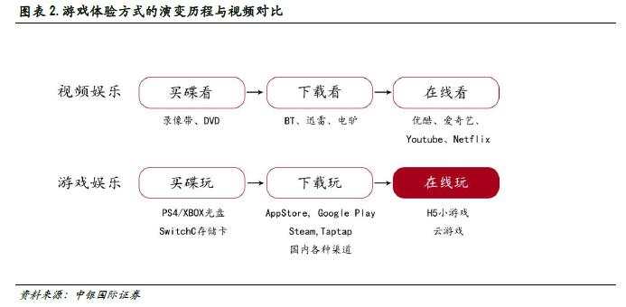 16只个股掀涨停潮，5G应用最利好的板块出现了？