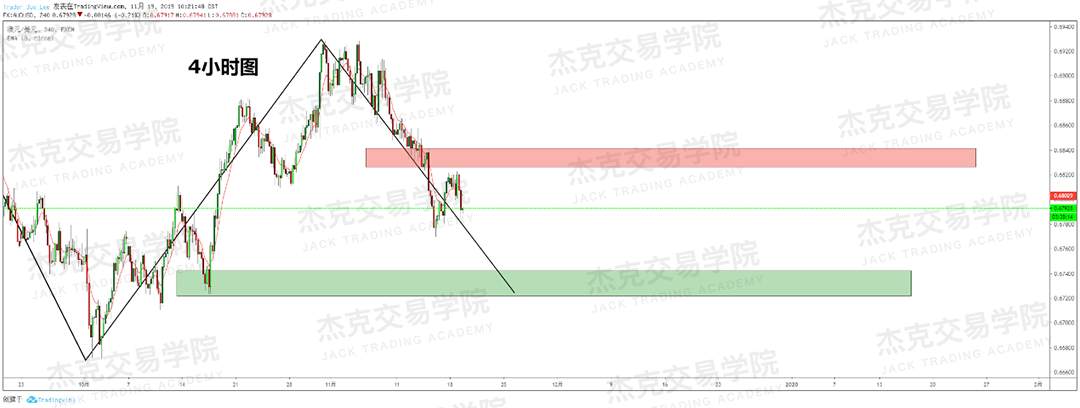 11月19日 策略研报 黄金/原油/英镑/欧元/美日/澳元/标普